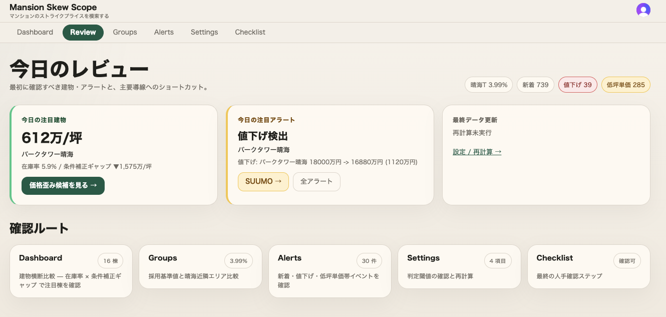 今日のレビュー