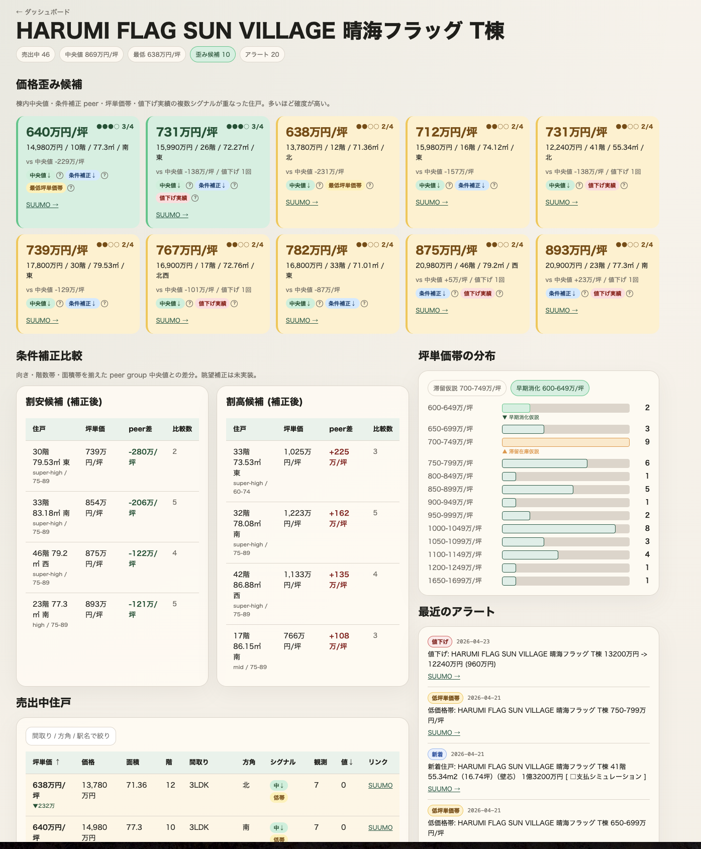 建物詳細（別物件）
