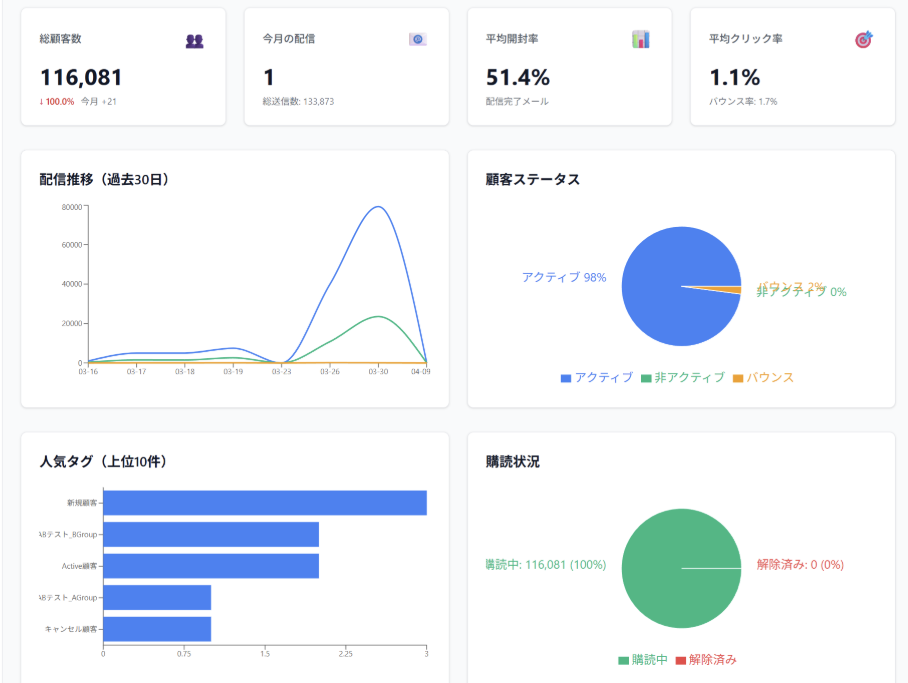 ダッシュボード